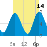 Hickory Bluff tide chart for Tuesday, April 14, 2026