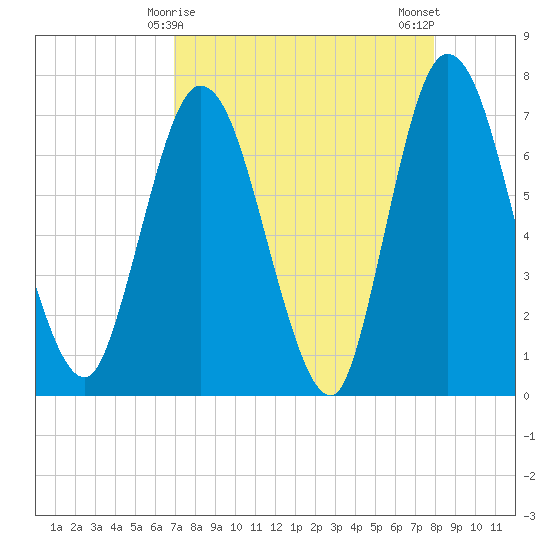 Hickory Bluff tide chart for Wednesday, April 15, 2026