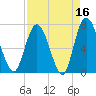 Hickory Bluff tide chart for Thursday, April 16, 2026
