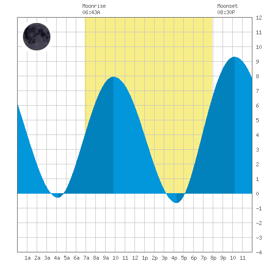 Hickory Bluff tide chart for Friday, April 17, 2026