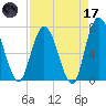 Hickory Bluff tide chart for Friday, April 17, 2026