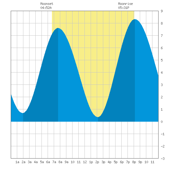 Hickory Bluff tide chart for Tuesday, April 28, 2026