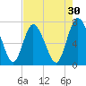 Hickory Bluff tide chart for Thursday, April 30, 2026