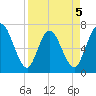 Hickory Bluff tide chart for Sunday, April 5, 2026