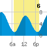 Hickory Bluff tide chart for Monday, April 6, 2026