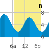 Hickory Bluff tide chart for Wednesday, April 8, 2026