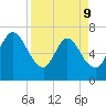 Hickory Bluff tide chart for Thursday, April 9, 2026