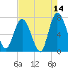 Hickory Bluff tide chart for Thursday, May 14, 2026