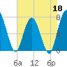 Hickory Bluff tide chart for Monday, May 18, 2026
