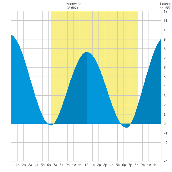 Hickory Bluff tide chart for Tuesday, May 19, 2026