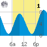 Hickory Bluff tide chart for Friday, May 1, 2026