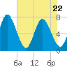 Hickory Bluff tide chart for Friday, May 22, 2026
