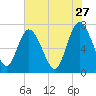 Hickory Bluff tide chart for Wednesday, May 27, 2026