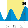 Hickory Bluff tide chart for Saturday, May 30, 2026