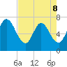 Hickory Bluff tide chart for Friday, May 8, 2026