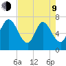 Hickory Bluff tide chart for Saturday, May 9, 2026