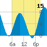 Hickory Bluff tide chart for Monday, June 15, 2026