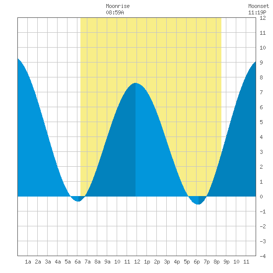 Hickory Bluff tide chart for Wednesday, June 17, 2026