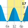 Hickory Bluff tide chart for Wednesday, June 17, 2026