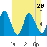 Hickory Bluff tide chart for Saturday, June 20, 2026