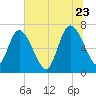 Hickory Bluff tide chart for Tuesday, June 23, 2026