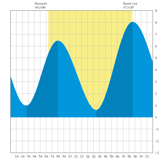 Hickory Bluff tide chart for Saturday, June 27, 2026