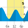 Hickory Bluff tide chart for Friday, June 5, 2026