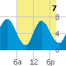 Hickory Bluff tide chart for Sunday, June 7, 2026