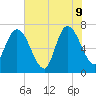 Hickory Bluff tide chart for Tuesday, June 9, 2026