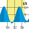 Anguilla Island tide chart for Monday, August 15, 2022
