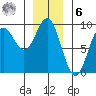 Anguilla Island tide chart for Friday, January 6, 2023