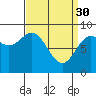 Anguilla Island tide chart for Thursday, March 30, 2023
