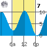Anguilla Island tide chart for Tuesday, March 7, 2023
