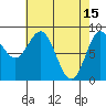 Anguilla Island tide chart for Saturday, April 15, 2023