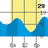 Anguilla Island tide chart for Saturday, April 29, 2023