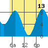 Anguilla Island tide chart for Saturday, May 13, 2023