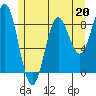Anguilla Island tide chart for Saturday, May 20, 2023