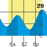 Anguilla Island tide chart for Monday, May 29, 2023