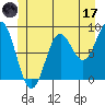 Anguilla Island tide chart for Saturday, June 17, 2023