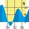 Anguilla Island tide chart for Monday, June 5, 2023