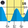 Anguilla Island tide chart for Wednesday, August 16, 2023