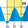 Anguilla Island tide chart for Tuesday, August 29, 2023