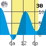 Anguilla Island tide chart for Wednesday, August 30, 2023