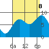 Anguilla Island tide chart for Friday, September 8, 2023