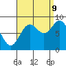 Anguilla Island tide chart for Saturday, September 9, 2023