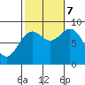 Anguilla Island tide chart for Saturday, October 7, 2023
