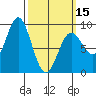 Anguilla Island tide chart for Friday, March 15, 2024