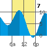 Anguilla Island tide chart for Thursday, March 7, 2024
