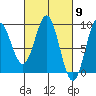 Anguilla Island tide chart for Saturday, March 9, 2024