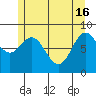 Anguilla Island tide chart for Thursday, May 16, 2024